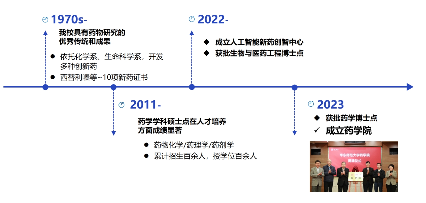 学科发展历程.png